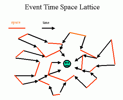 Space Lattice